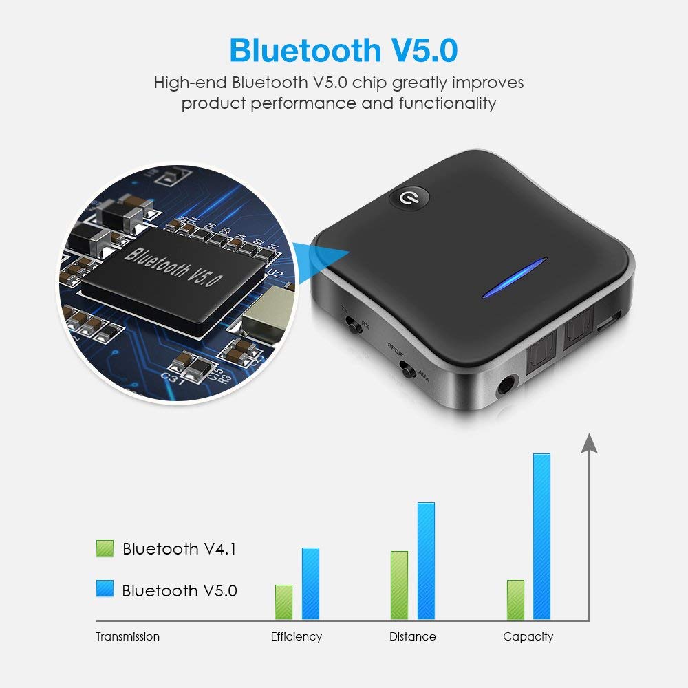 Transmisor receptor Bluetooth 5,0 adaptador inalámbrico CSR8675 Aptx HD adaptador óptico Toslink/3,5mm AUX/SPDIF para altavoz de TV de coche