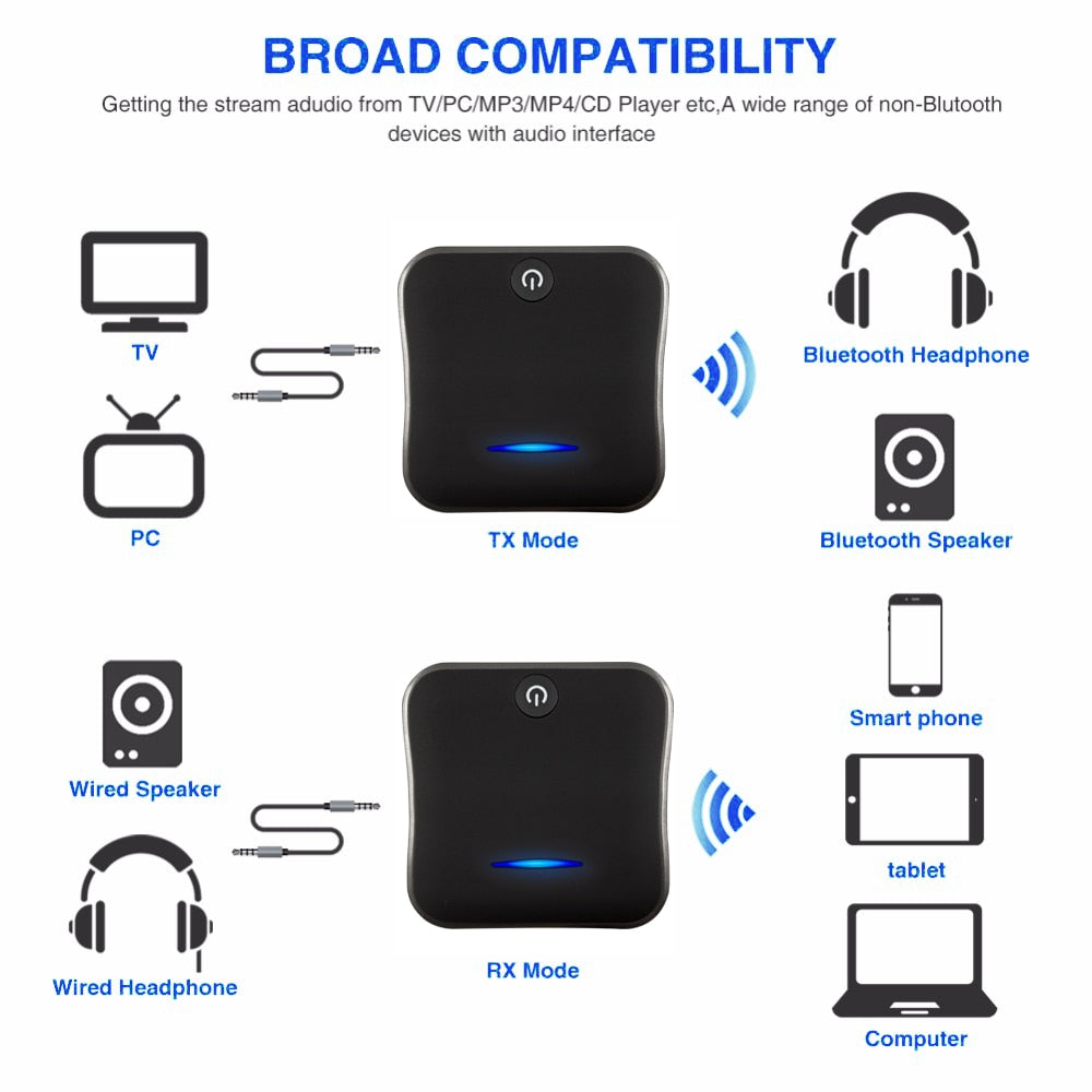 Bluetooth Transmitter Receiver 5.0 Wireless Adapter CSR8675 Aptx HD Adapter Optical Toslink/3.5mm AUX/SPDIF For Car TV Speaker